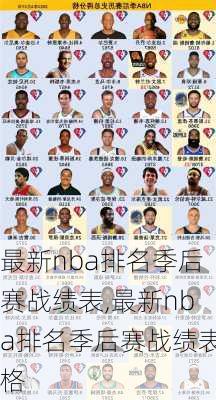 最新nba排名季后赛战绩表,最新nba排名季后赛战绩表格