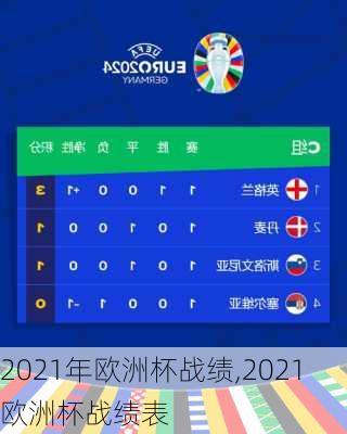 2021年欧洲杯战绩,2021欧洲杯战绩表