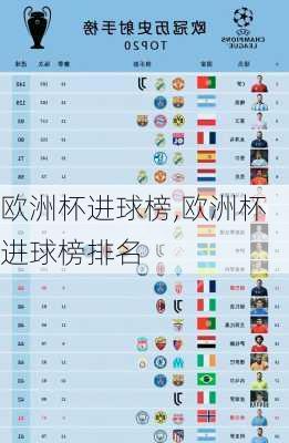 欧洲杯进球榜,欧洲杯进球榜排名