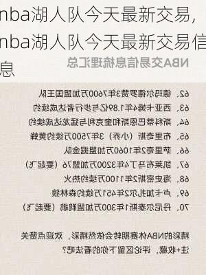 nba湖人队今天最新交易,nba湖人队今天最新交易信息
